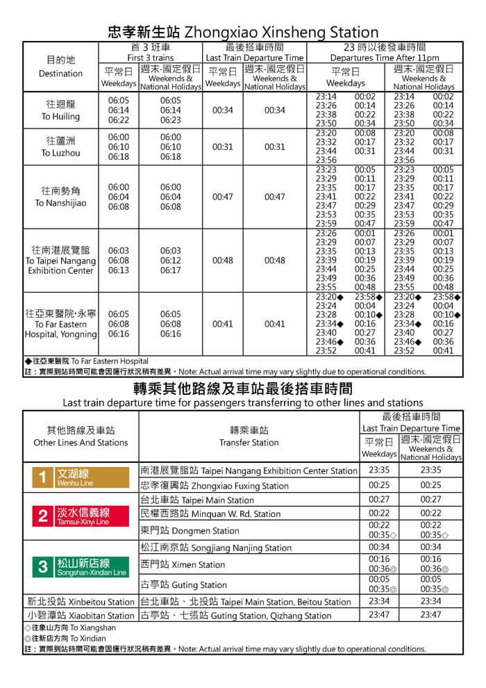 忠孝新生站首班車/末班車時間表